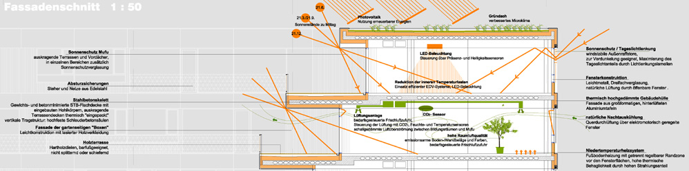 fassadenschnitt