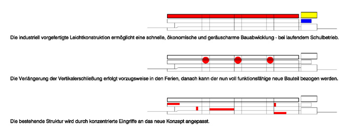 schemata